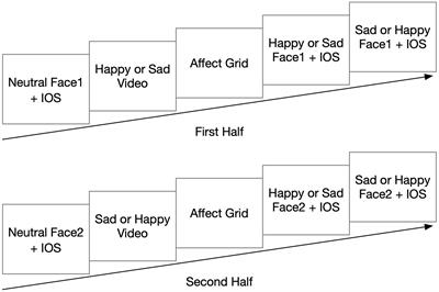 Happiness connects: The impact of mood on self-other integration